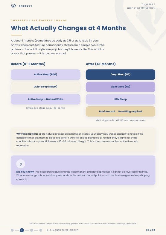 Baby Sleep Guide 4–6 Months