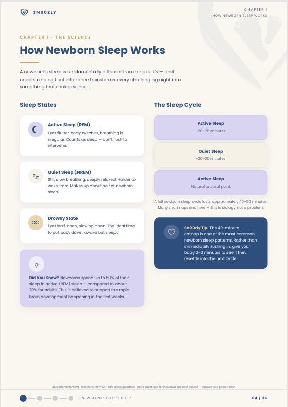Newborn Sleep Guide 0–3 Months
