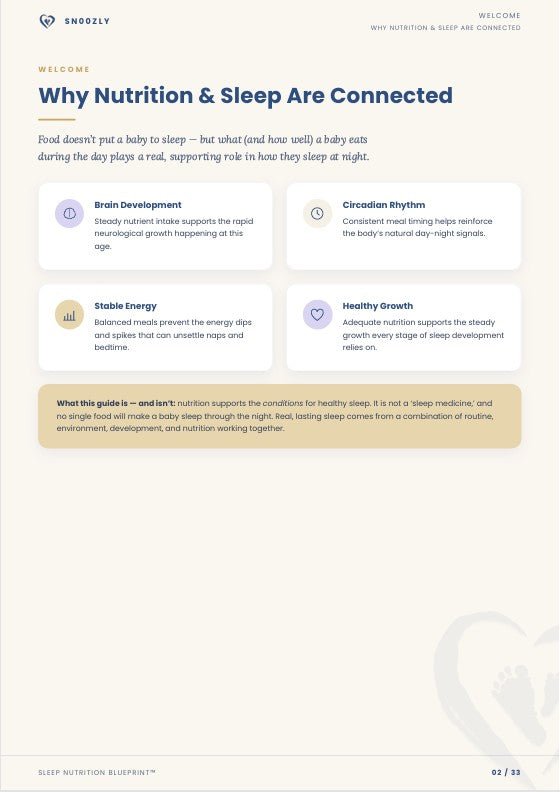 Sleep Nutrition Blueprint