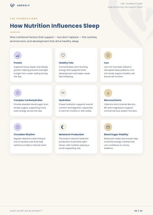 Sleep Nutrition Blueprint