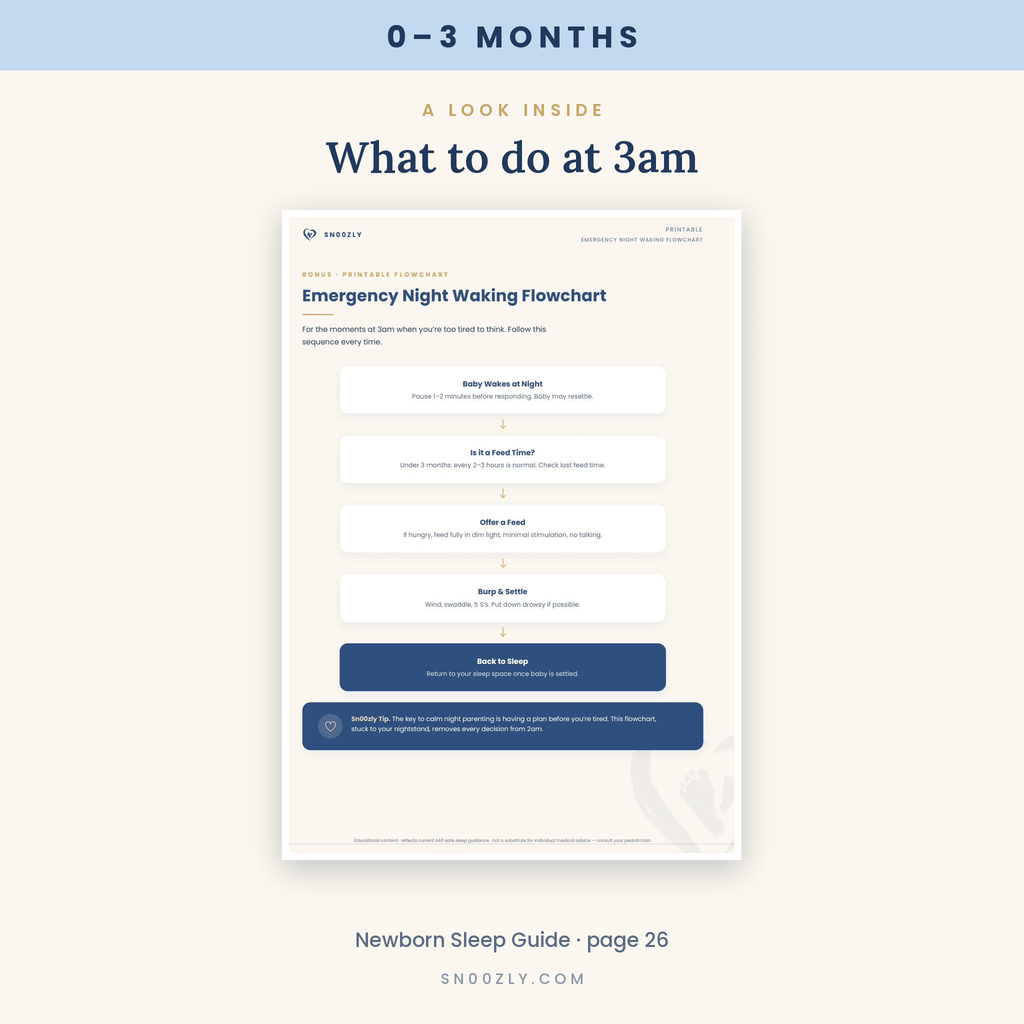 Newborn Sleep Guide 0–3 Months