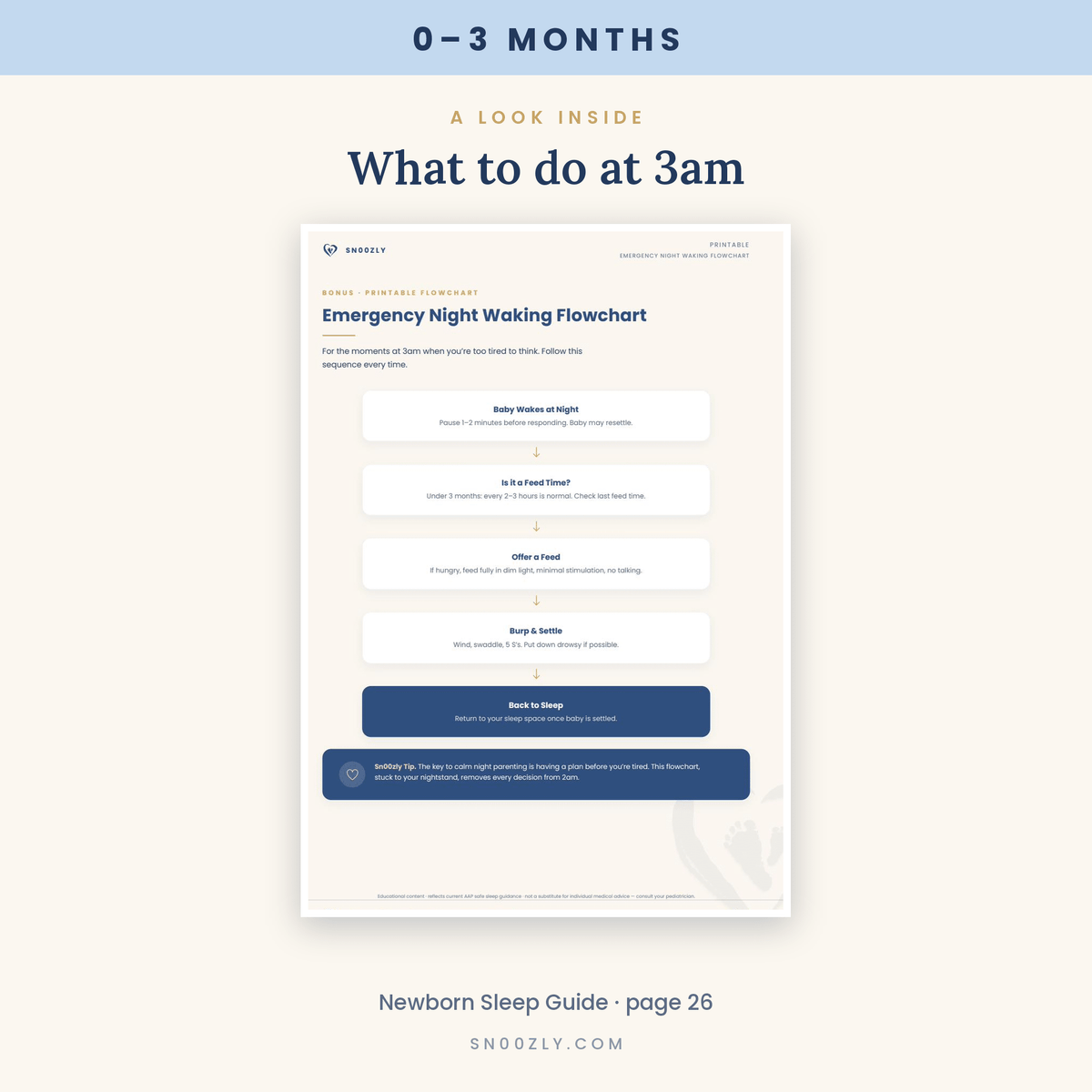 Newborn Sleep Guide 0–3 Months