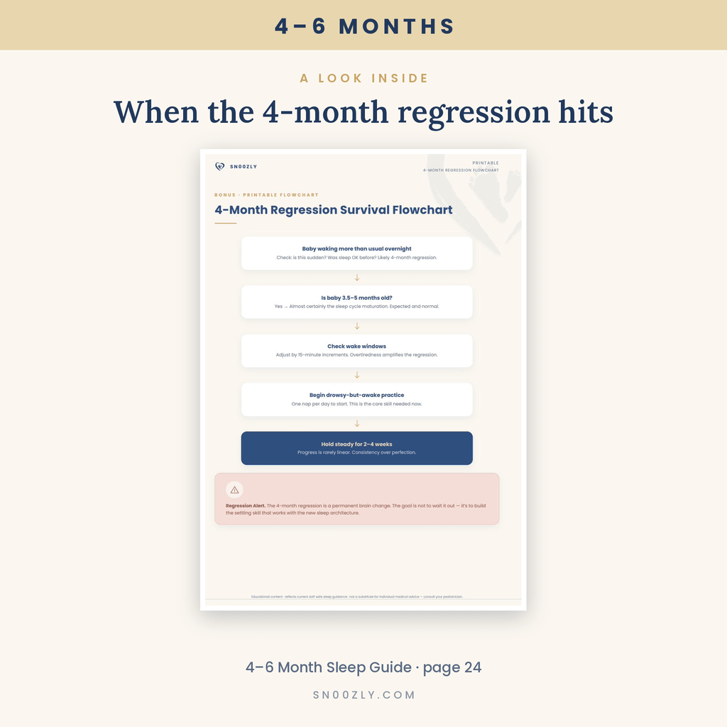 Baby Sleep Guide 4–6 Months