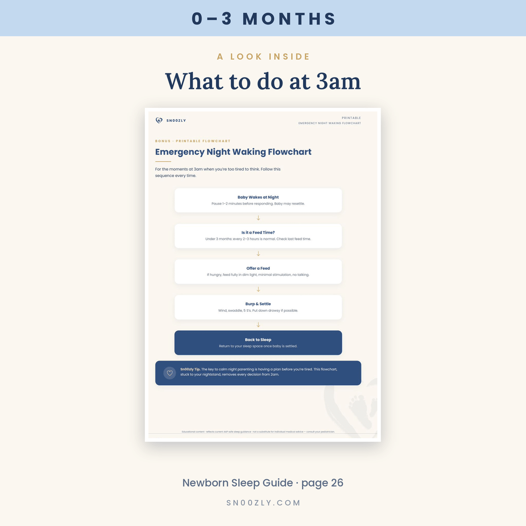 Complete Sleep Bundle 0–3 Months
