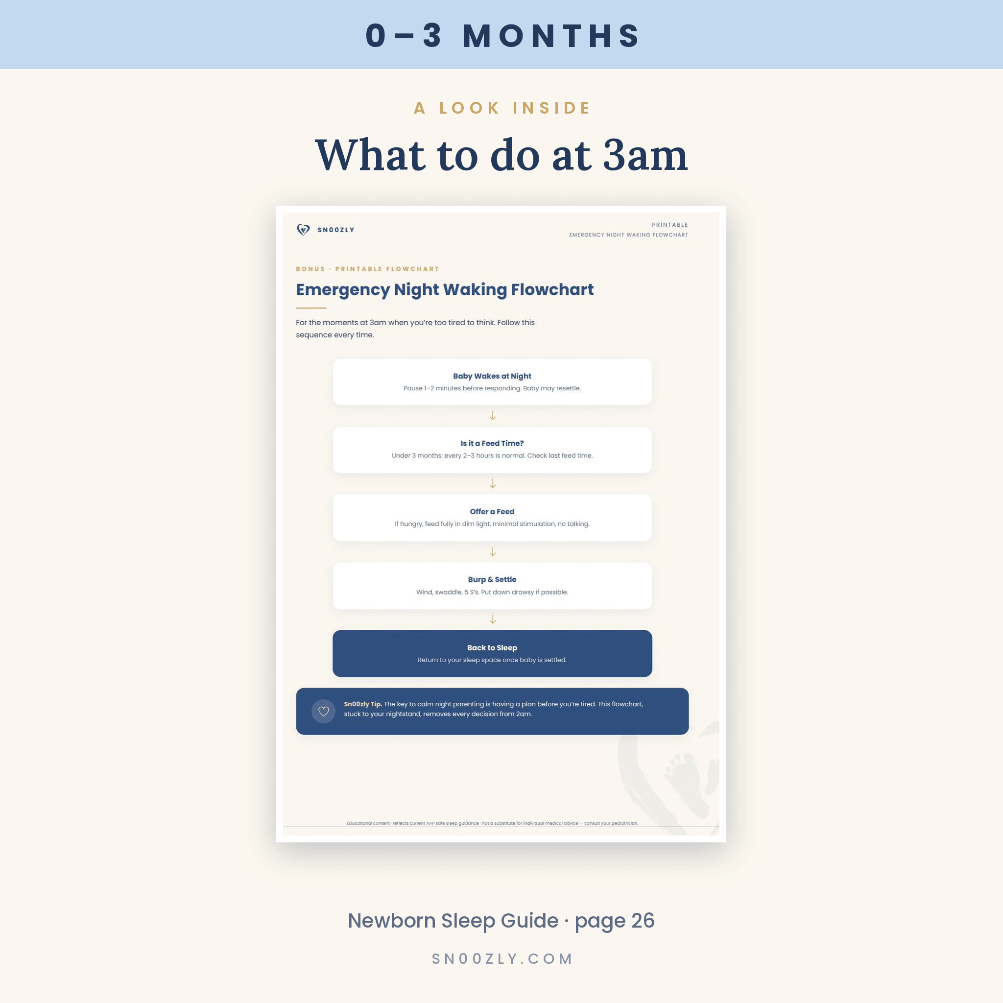 Complete Sleep Bundle 0–3 Months