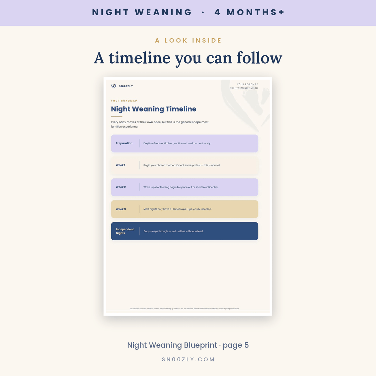 Night Weaning Blueprint