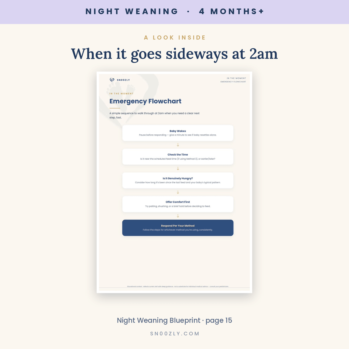 Night Weaning Blueprint