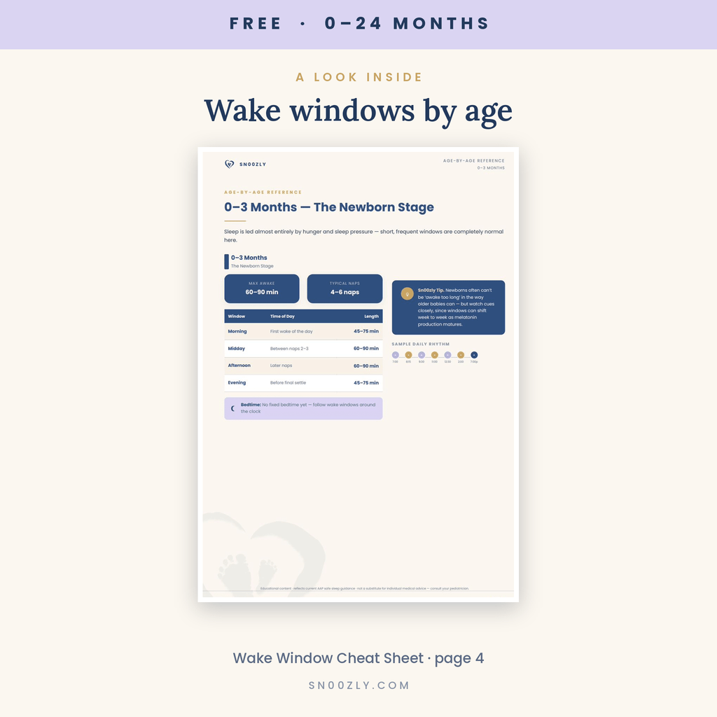 Wake Window Cheat Sheet